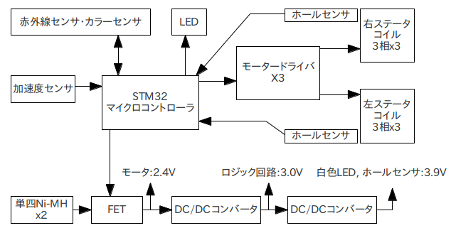ライントレーサ回路ブロック図