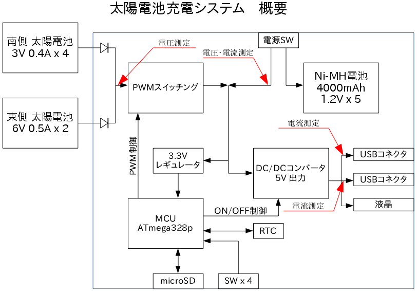 システム図